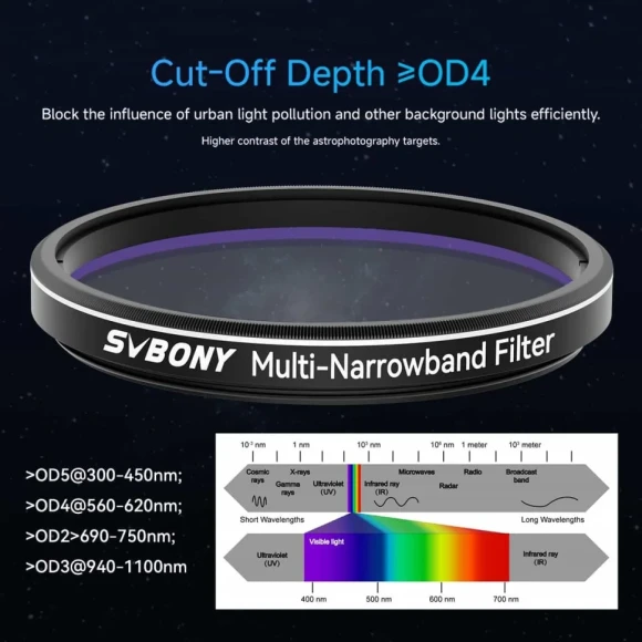 Фильтр SV240 Multi-Narrowband Filter Galaxy & Nebula NIR, 2" Фильтр SV240 Multi-Narrowband Filter Galaxy & Nebula NIR, 2"