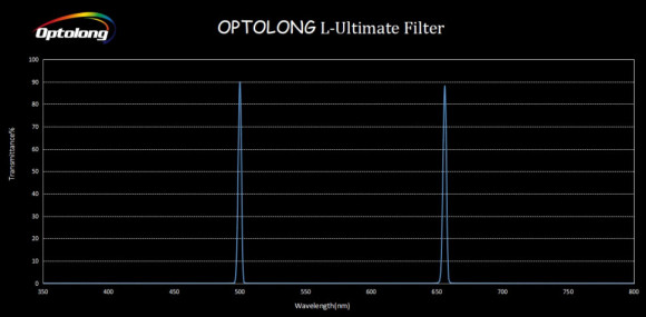 Фильтр Optolong L-Ultimate (1.25”)